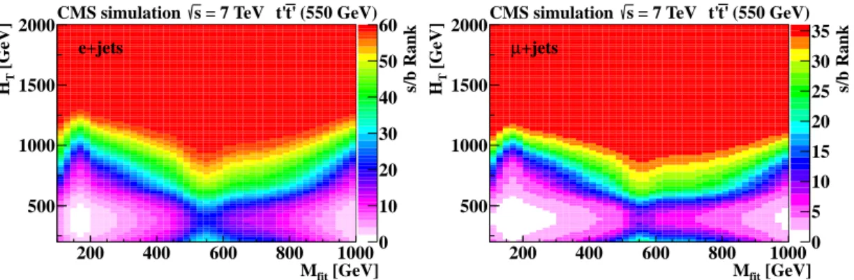 Figure 4: Map of the merged bins in the H T versus M fit plane for a t 0 quark with a mass of 550 GeV for the e+jets (left) and µ+jets (right) channels