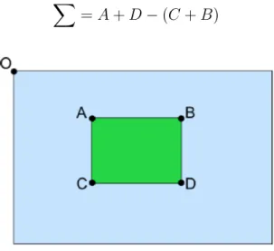 Figura 4.1 – C´alculo de Subimagem com Imagens Integrais (Evans, 2009).