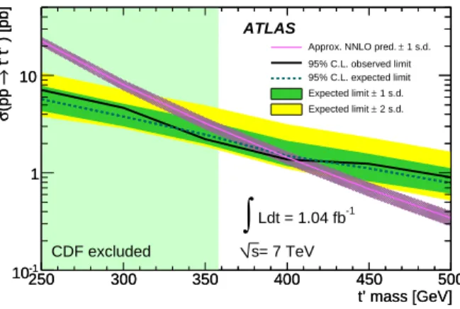 FIG. 2. Observed (solid line) and expected (dashed line) 95%