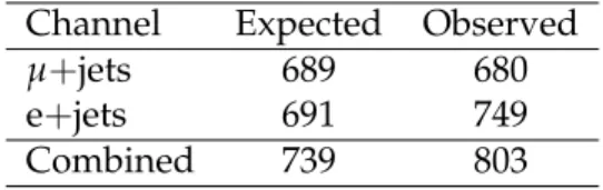 Table 2: Expected and observed lower limits on m t ∗ (GeV) for a spin-3/2 t ∗ . Channel Expected Observed