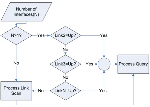 Figure 28 - MIH_Link_Going_Down.indication (cont.) 