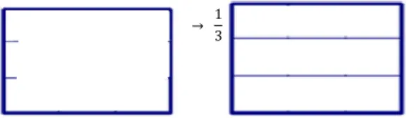 Figura 22: Quadrado unitário dividido horizontalmente em três partes iguais 