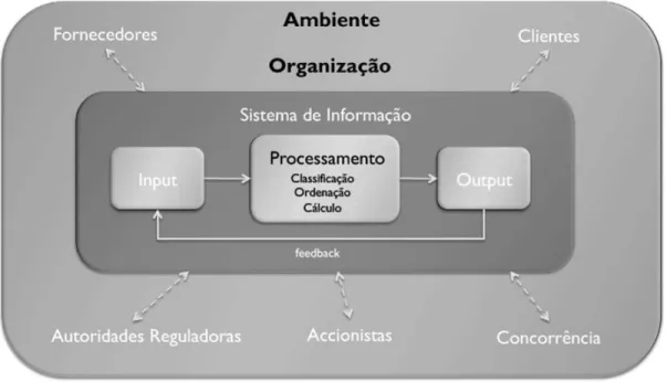 Figura 2.7 – Diagrama dos intervenientes do Ambiente Empresarial (Fonte: Serr˜ ao (2009))