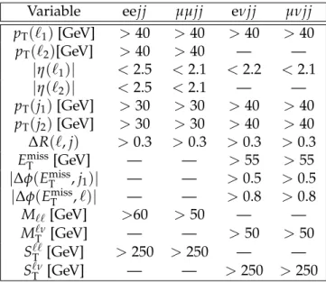 Table 1: Initial selection criteria in the eejj, µµjj, eνjj, and µνjj channels.