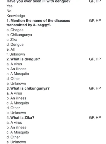 Table 1 - Survey for the recollection of data 