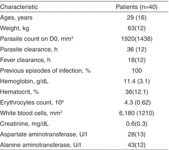 Table 1 - Baseline characteristics of patients