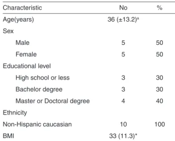 Table 1 - Descriptive statistics of study participants (n = 10)