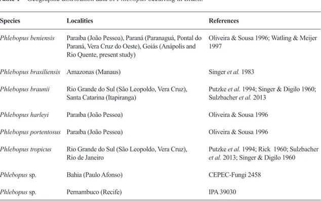 Table 1 – Geographic distribution data of Phlebopus occurring in Brazil.
