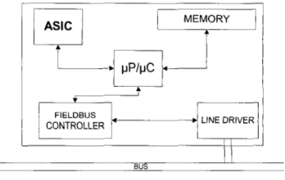 Figure 3. Arbiter node architecture. 
