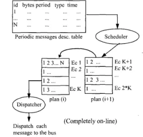 Figure 4. The planning scheduler. 