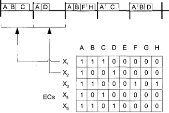 Figure 6. EC schedules and corresponding  bus transactions in the timeline diagram. 