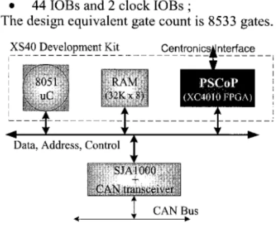 Figure 7. Development and testing  plat-  form for the PSCoP coprocessor. 