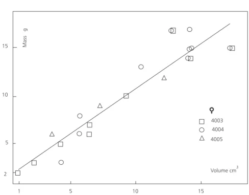 Table 4 lists the data on G. carbonaria in the literature. It shows remarkable spread both within and between observers