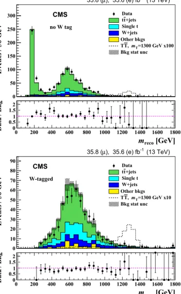Fig. 4. Upper plot: Observed and expected Bayesian upper limits at 95% CL on the product of the TT or YY production cross section and the branching fraction to bW using only the W-tagged events