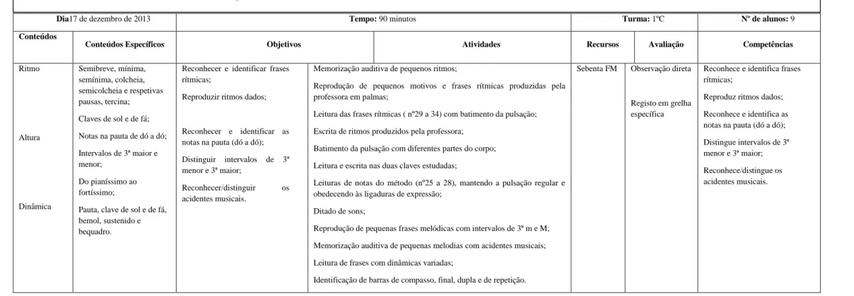 Tabela 4 – Planificação Formação Musical – aulas 28 e 29 