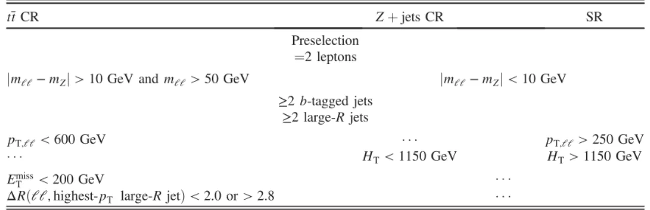 TABLE V. Definition of the control regions and the signal region for the PP ≥ 3l channel.