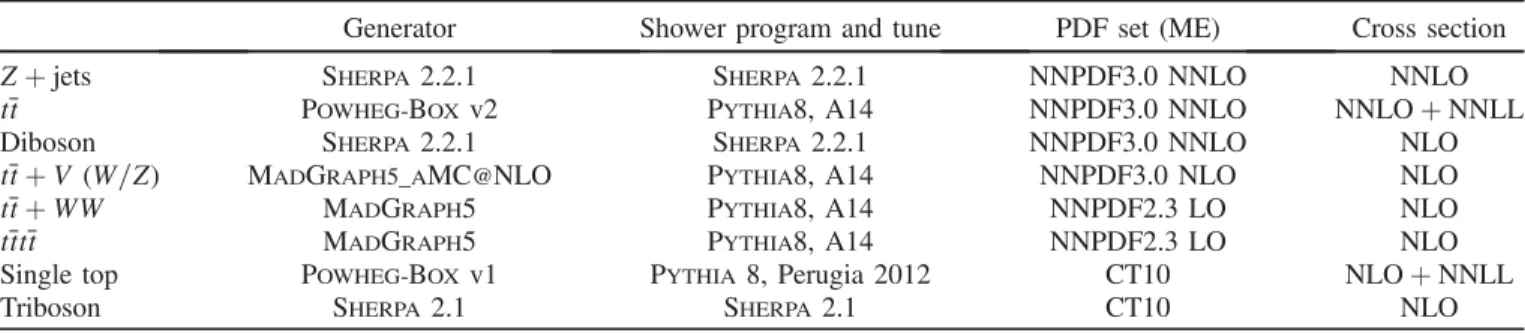 TABLE II. List of background Monte Carlo samples used, giving information about the matrix-element generator, the parton shower program to which it is interfaced and its set of tuned parameters ( “ tune, ” if applicable), the PDF sets used in the matrix el