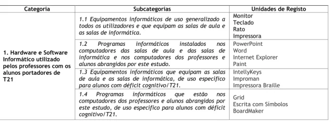 Tabela 5 - Frequência das ocorrências relativas às Subcategorias relacionadas com equipamentos  informáticos 