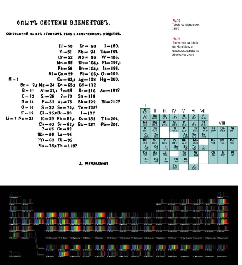 Tabela de Mendeleev,  1869
