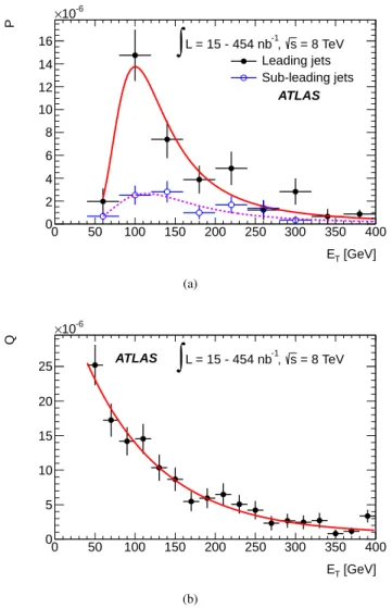 Fig. 3: The probability, P, that a jet from the multi-jet data sample passes the trigger and all jet requirements including the E T > 60 GeV requirement is shown in (a)