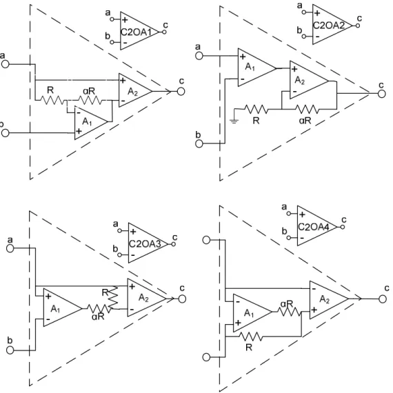 Fig. 3.2 – Exemplos de C2OA’s. 