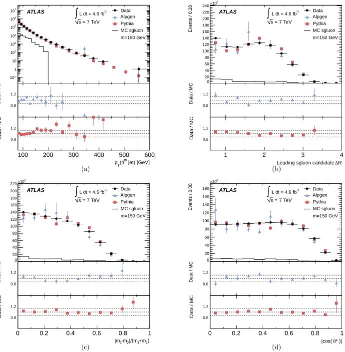 Fig. 2. The kinematic variables of the analysis are shown after applying the preselection and pairing the four highest-p T jets: