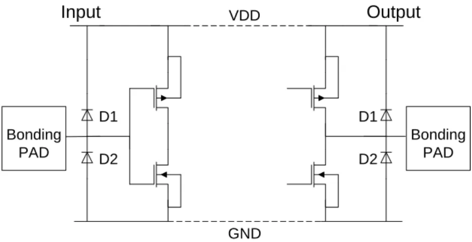 Figura 2.10 – Esquemático da Protecção ESD em CMOS com díodos 