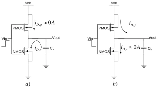 Figura 3.2 – Modelo de análise das correntes nos transístores para  a) Transição ascendente             b) transição descendente da entrada 