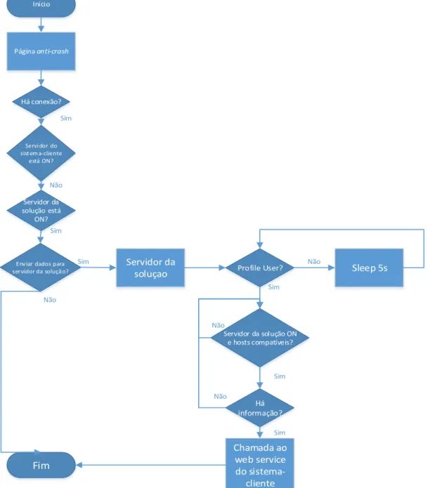 Figura 17 - Diagrama de Fluxo do Segundo Caso de Uso.