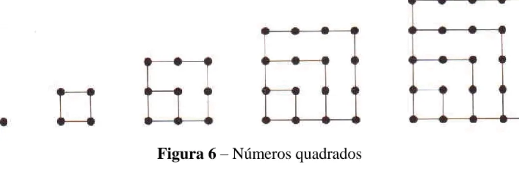 Figura 6 – Números quadrados 