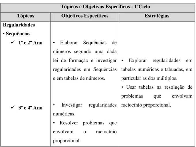 Tabela I – Objetivos específicos e estratégias do tópico “Regularidades” para o 1º Ciclo 
