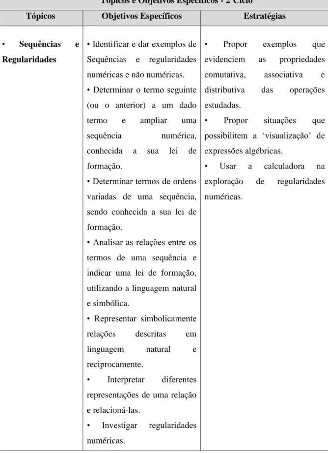 Tabela II – Objetivos específicos e estratégias do tópico “Sequências e Regularidades” para o 2º  Ciclo 