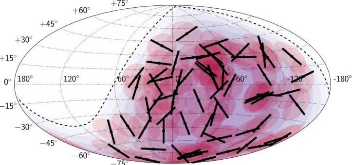 Fig. 5 Hammer projection of the map of principal axes of the directional energy distribution in galactic coordinates