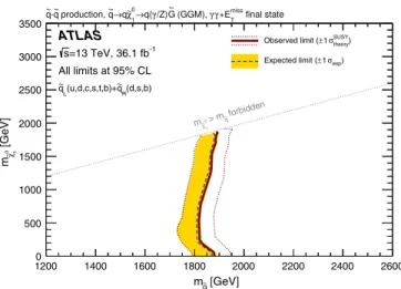 FIG. 10. Exclusion limits in the wino-bino mass plane, using the SR γγ W−H analysis for m ˜ χ 0
