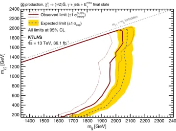 FIG. 11. Derived exclusion limits for the μ > 0 higgsino-bino GGM model explored by the photon þ jets analysis