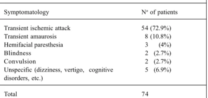 Fig. 2 – Complications related to the procedure in symptomatic versus asymptomatic patients.