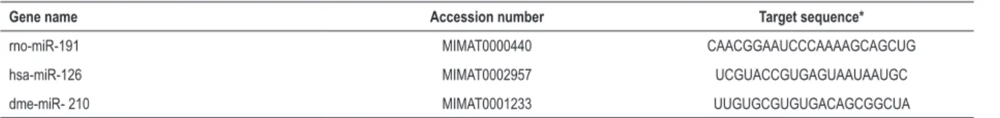 Table 1 – Target sequence list for miRs