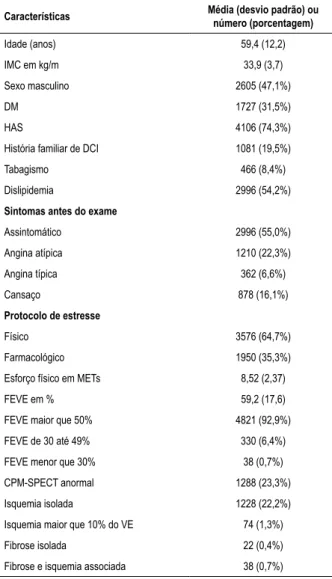 Tabela 1 – Características demográficas dos pacientes com  índice de massa corporal (IMC) ≥ 30 kg/m 2  e sem doença cardíaca  isquêmica conhecida