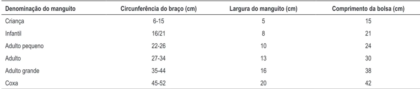 Tabela 1 – Dimensões recomendadas para as bolsas infláveis de acordo com os diferentes tamanhos de braço 
