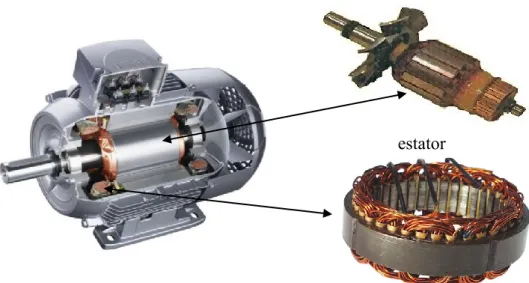 Figura 7 - Partes constituintes de um de motor de indução trifásico.