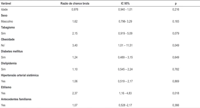 Tabela 4 – Fatores associados à presença de placa †  em centros de imagem cardiológica nas idades de São Paulo – SP e Aracaju – de 2011 a 2016