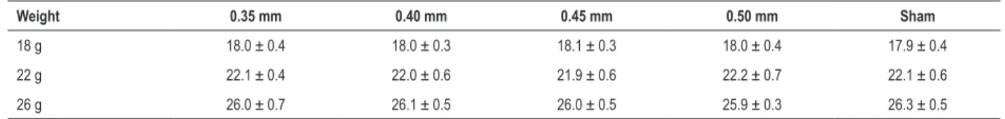 Table S2 – Mice body weights before abdominal aortic constriction