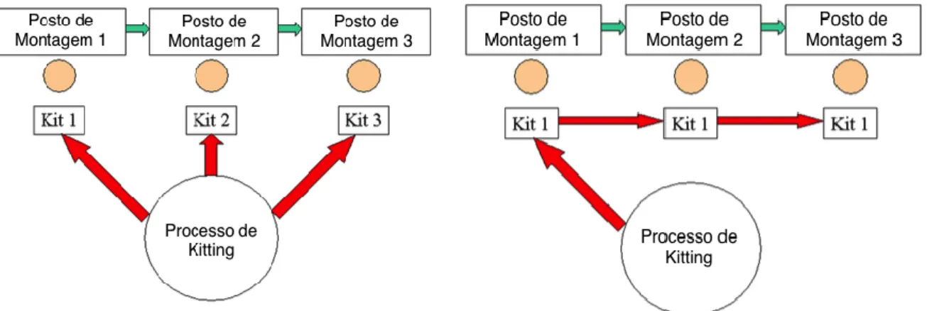 Figura 5 - Kit Estacionário (Carlsson &amp; Hensvold, 