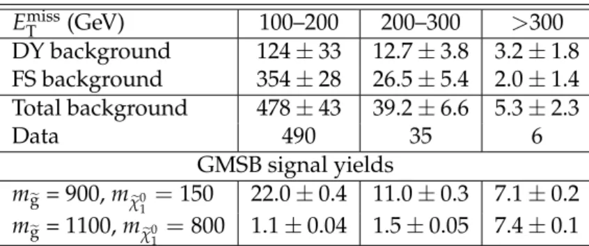 Table 5: Event yields in the signal region for the dedicated on-Z counting experiment with N jets ≥ 3