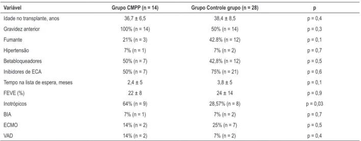 Tabela 2 – Características pré-transplante no grupo CMPP e indivíduos controle