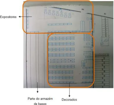 Figura 16 - Divisão do armazém 