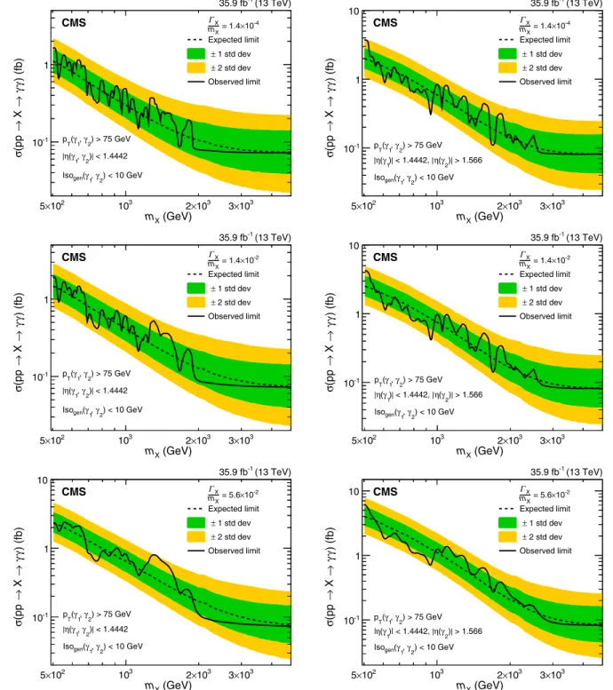Figure 5 (upper) presents the data and background prediction “ prefit, ” i.e., before the marginalization of the nuisance parameters