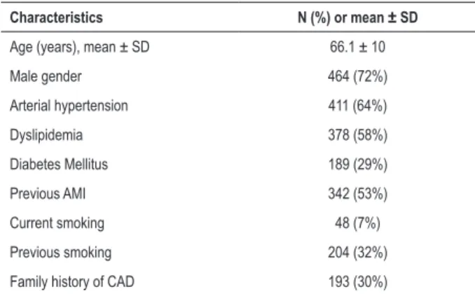 Table 1 – Characteristics of the study population.