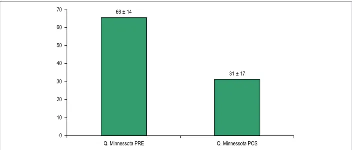 Table 1 – General baseline characteristics of the patients submitted  to cardiac resynchronization device implantation
