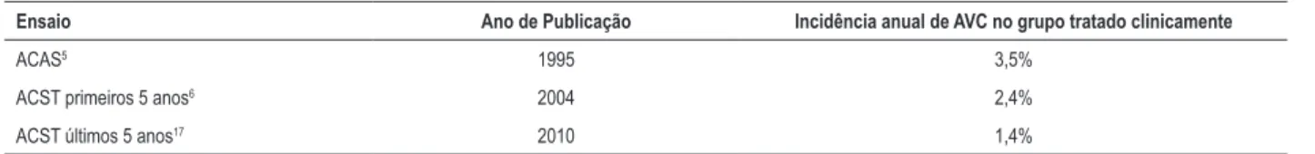 Tabela 1 – Evolução de tratamento clínico 23-24